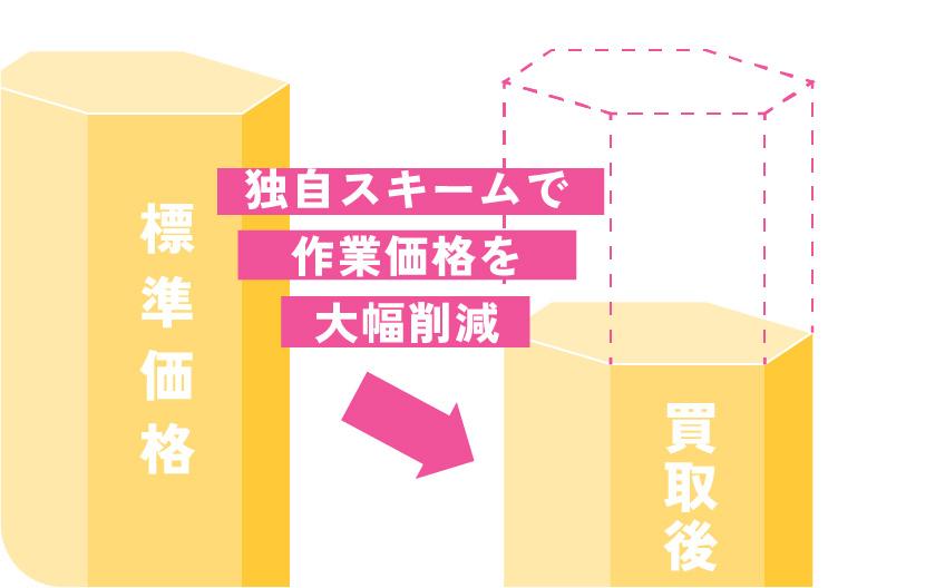 リサイクル